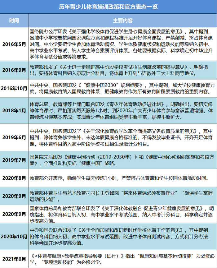 鄂尔多斯:以青少年体育赛事为纽带深化体教融合促进青少年体育多元发展(图1)