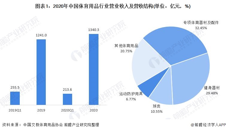 “瘦身梦”为何变成“生命劫”?透视减肥训练营“野蛮生长”乱象(图1)