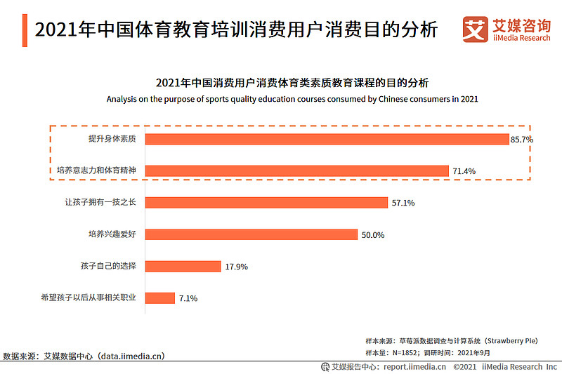 2026-2031年中国健身器材行业发展态势及投资价值研究报告(图1)