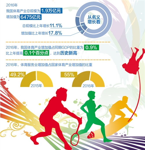 2026年大连中考体育训练机构都有哪些不同训练方向?(图1)