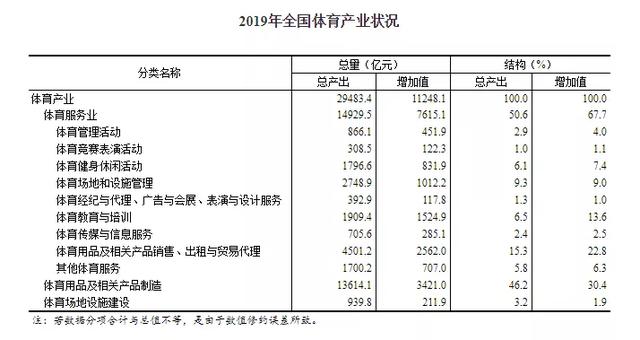 上半年中国电子竞技产业报告发布电竞产业规模进一步扩大(图1)