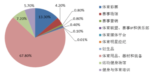 全民健身热持续升温体育产业成经济活力新增长极(图1)
