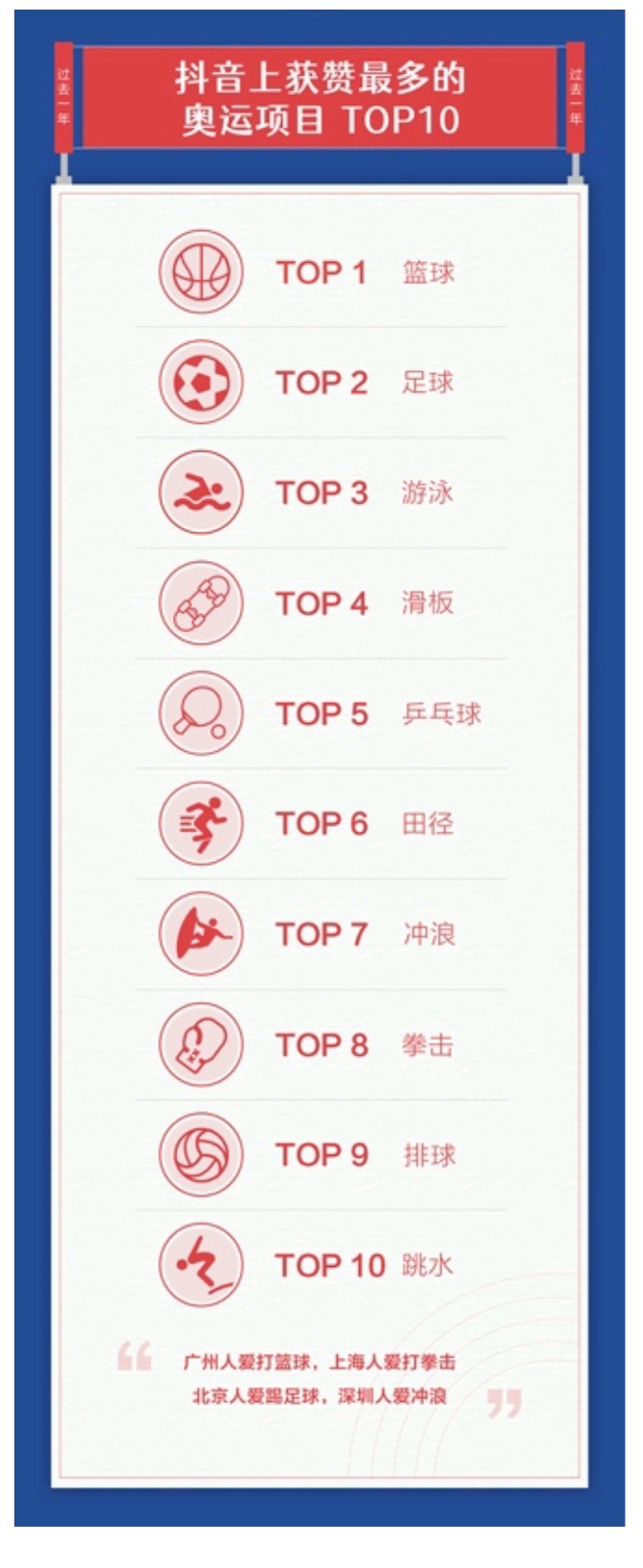 2024年全国室内田径锦标赛(图1)