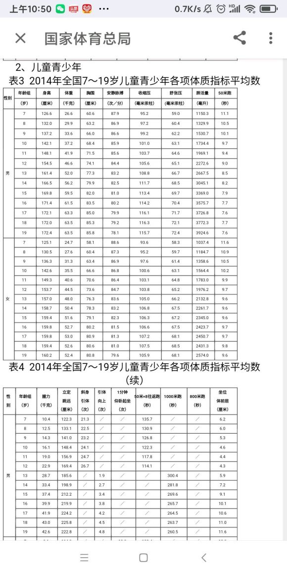 怎样与《青少年体育》杂志社联系?(图1)