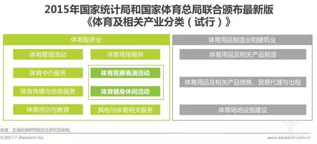 2026体育馆行业发展现状与产业链分析(图1)