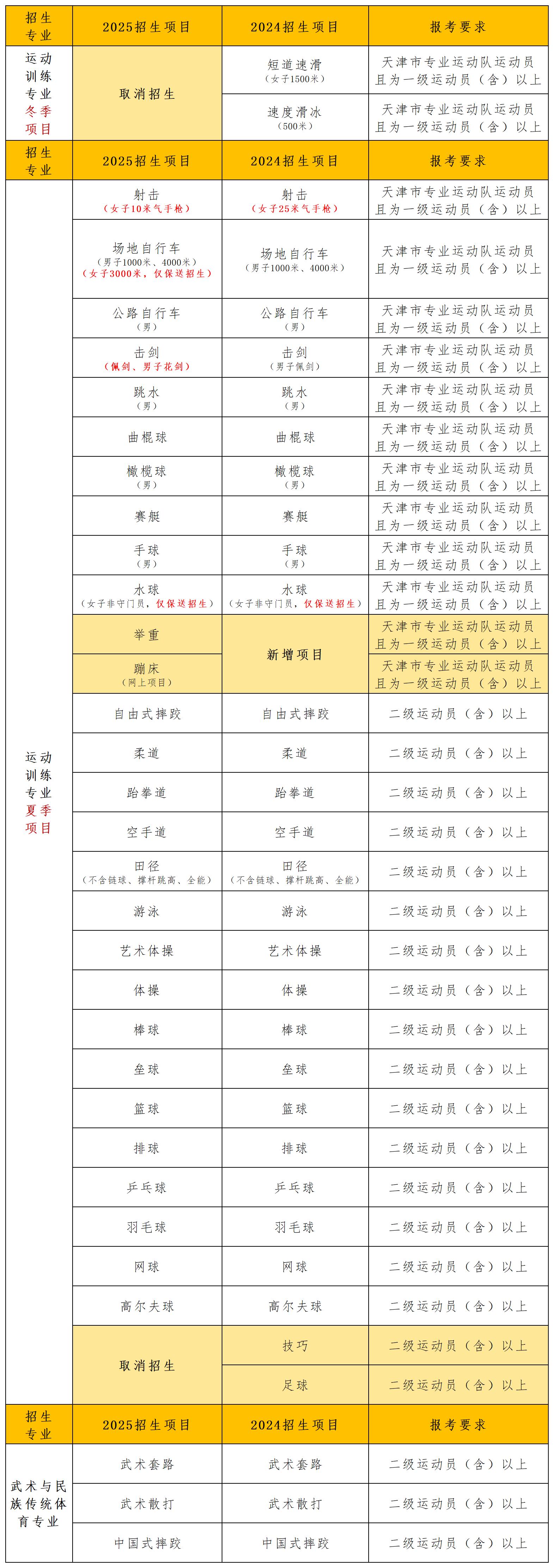 2026年体育单招成绩查询入口(图1)