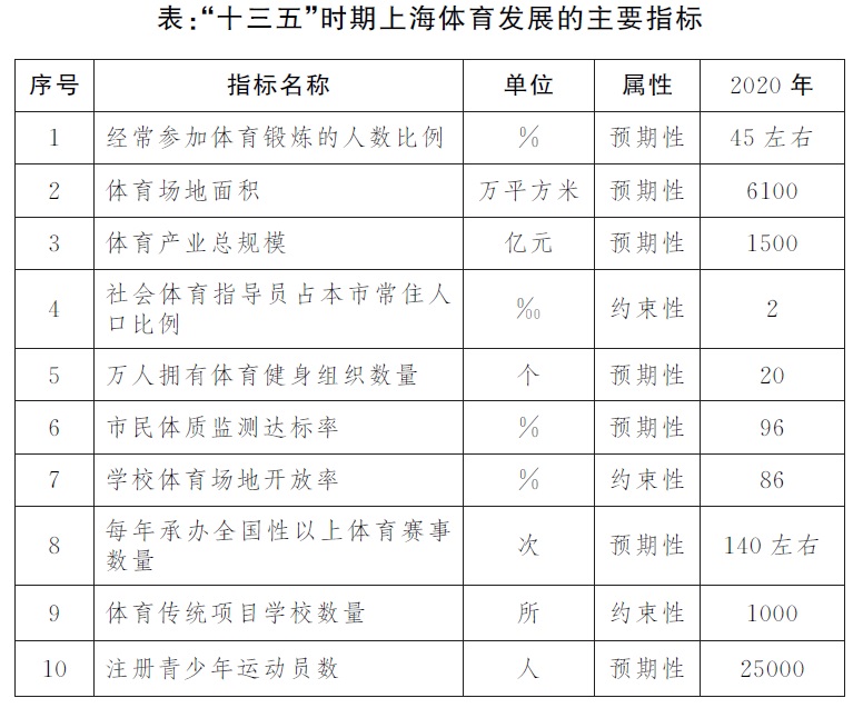 少年强则国强青少年体育教育市场(图1)